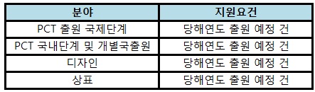 특허출원비용합리적인장소에서 7