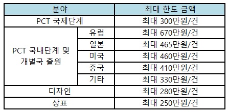 [서울] 2022년 상반기 해외출원비용 지원사업 모집 공고